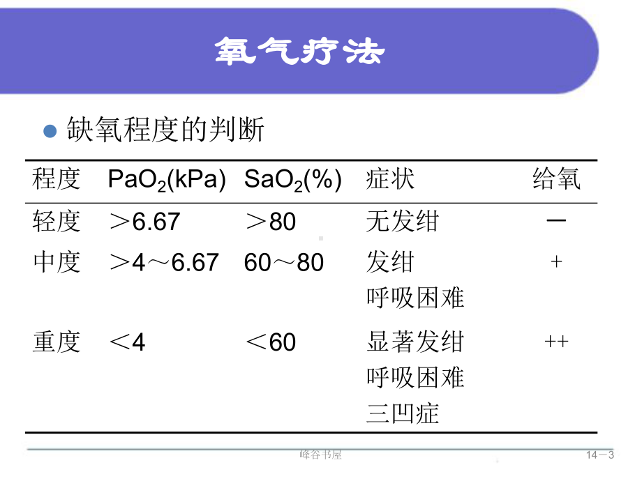 氧气疗法[研究材料]课件.ppt_第3页