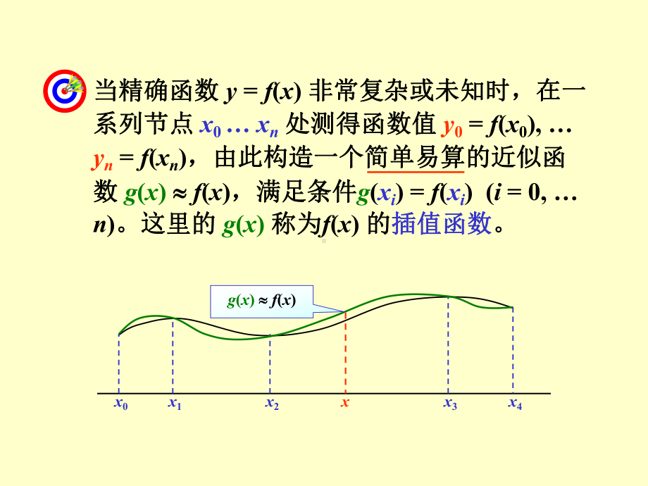 李庆扬数值分析-插值法课件.ppt_第2页