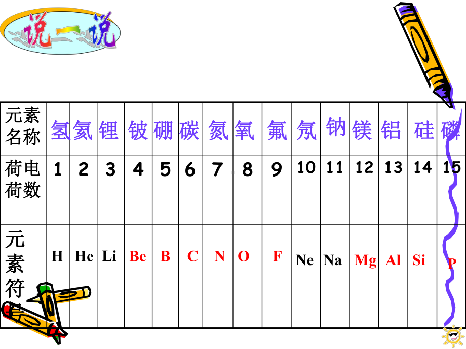 25表示元素的符号讲解课件.ppt_第3页