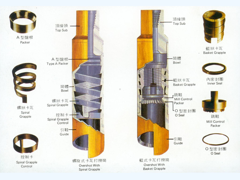 常用打捞工具及工作原理课件.ppt_第3页