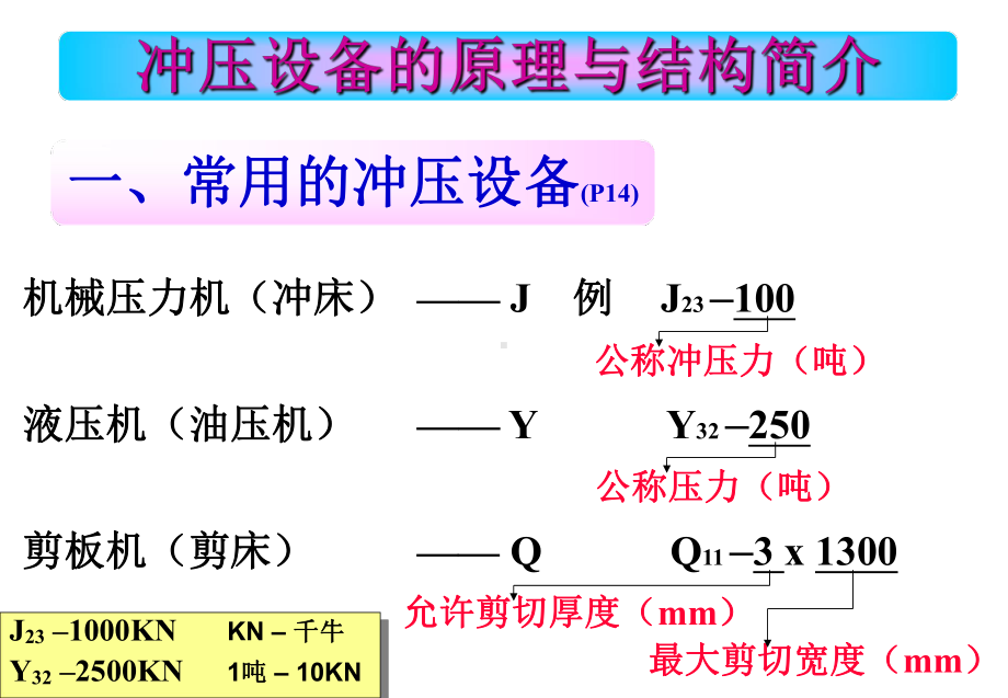 冲压操作工培训资料课件.ppt_第2页