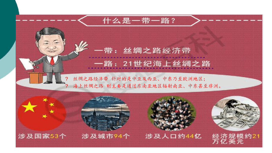 一带一路的国家政策分析课件.ppt_第2页