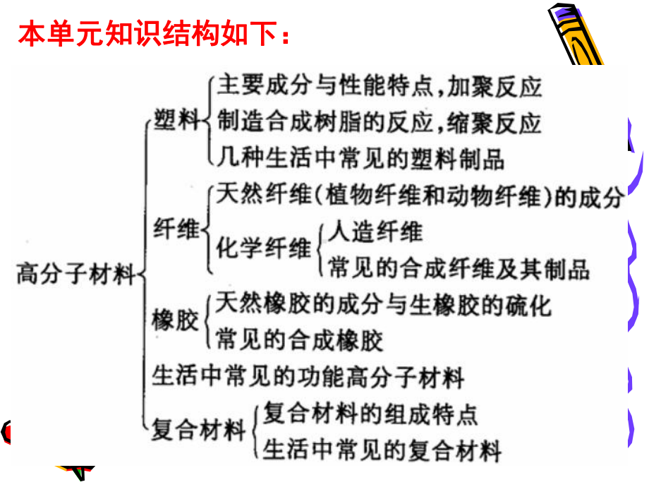 高分子材料和复合材料课件.pptx_第2页