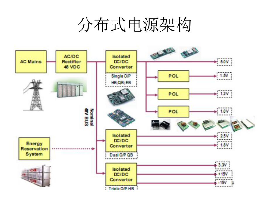 电力电子高频磁技术解析课件.ppt_第2页