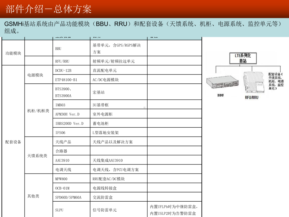 华为3900设备基本知识课件.ppt_第2页