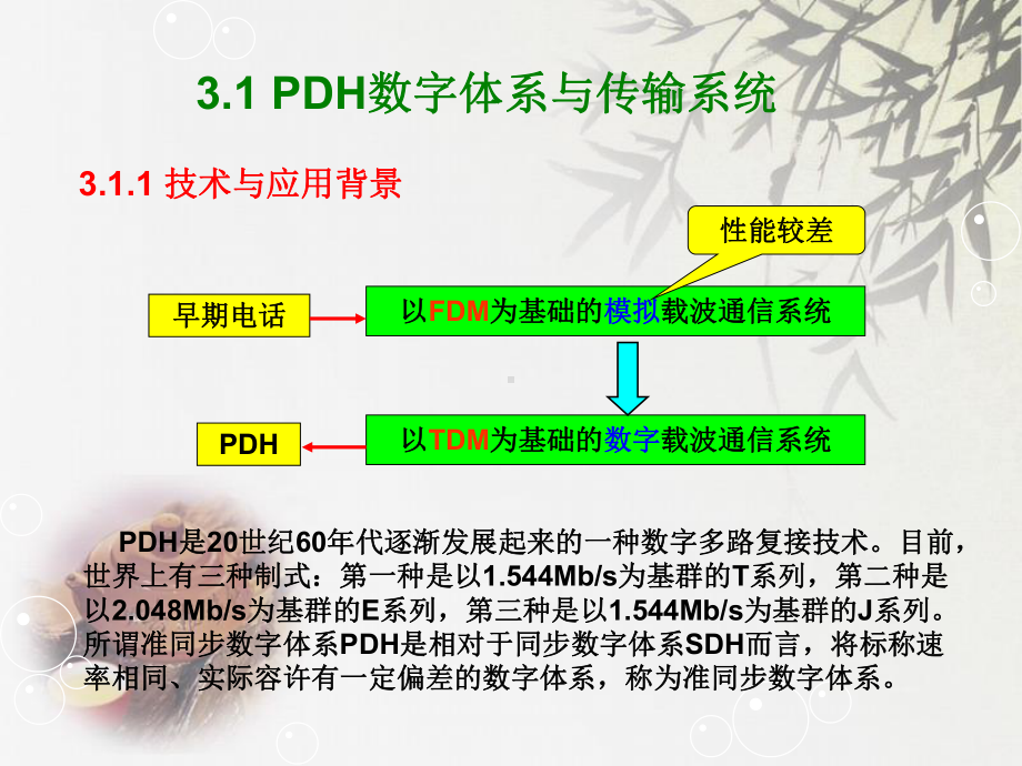 现代通信网络技术第三章课件.ppt_第2页