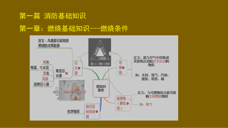 2019年注册消防工程师消防安全技术实务必考知识课件.pptx_第2页