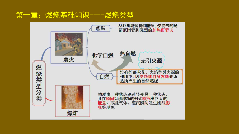 2019年注册消防工程师消防安全技术实务必考知识课件.pptx_第3页