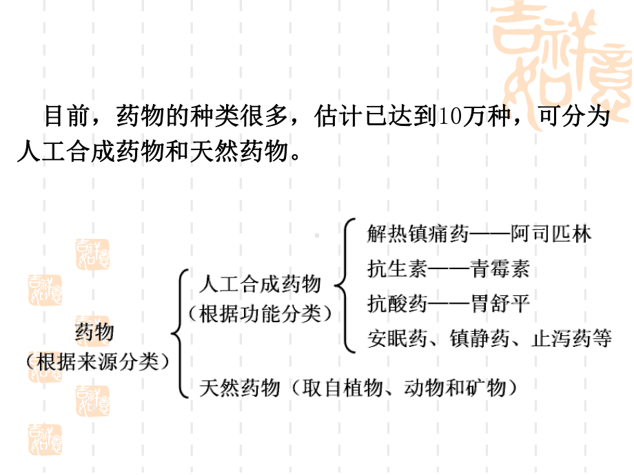 第二节-正确使用药物课件.ppt_第3页