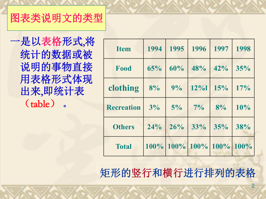 （初中英语）图表类作文写作方法课件.ppt_第2页