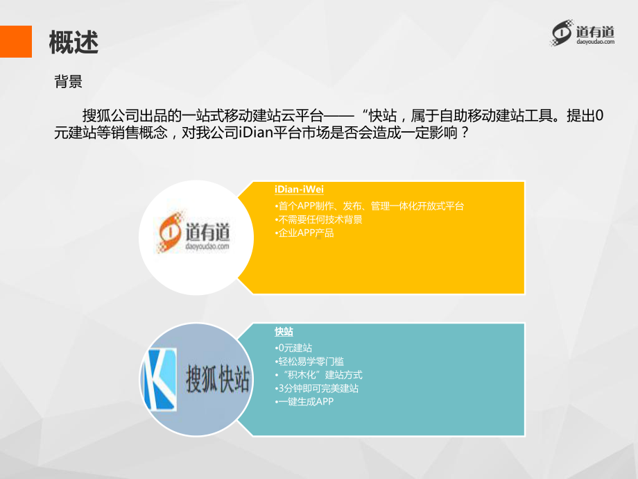 搜狐快站竞品分析课件.ppt_第3页