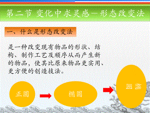 创新教程创造技法第二节：变化中求灵感-形态改变法课件.ppt