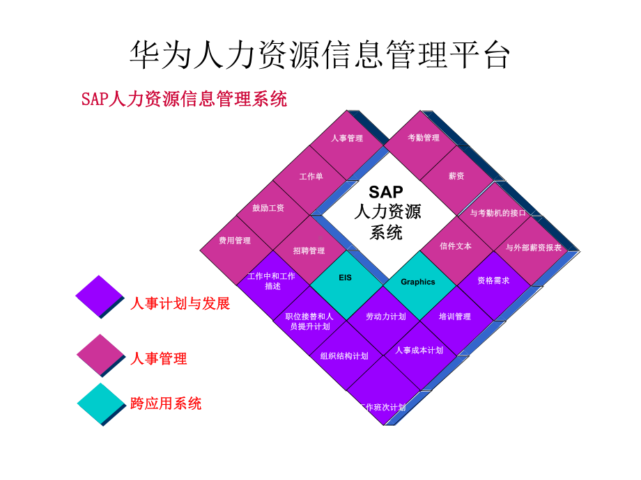 华为人力资源管理平台课件.pptx_第1页