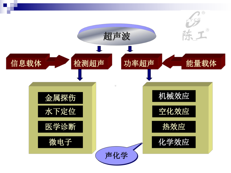 超声波核心部件知识介绍课件.ppt_第3页