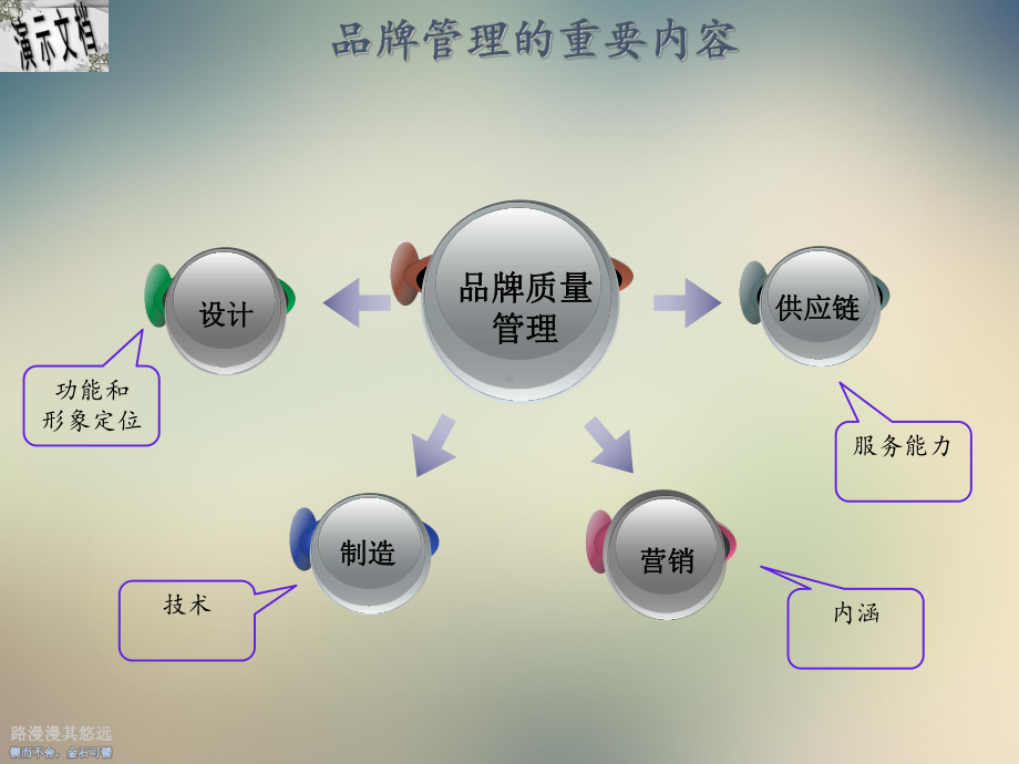 品牌管理—质量的保证课件.ppt_第3页