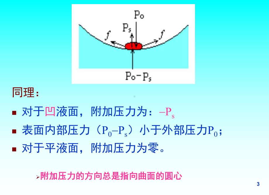 弯曲表面的附加压力和蒸气压课件.ppt_第3页