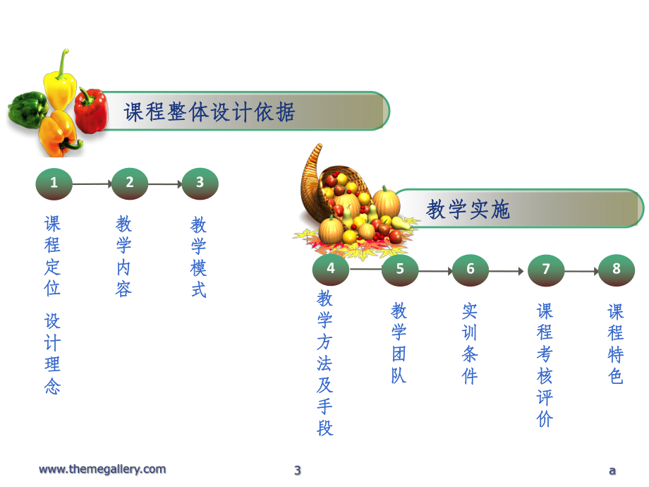 《酒店人力资源管理》说课稿课件.ppt_第3页