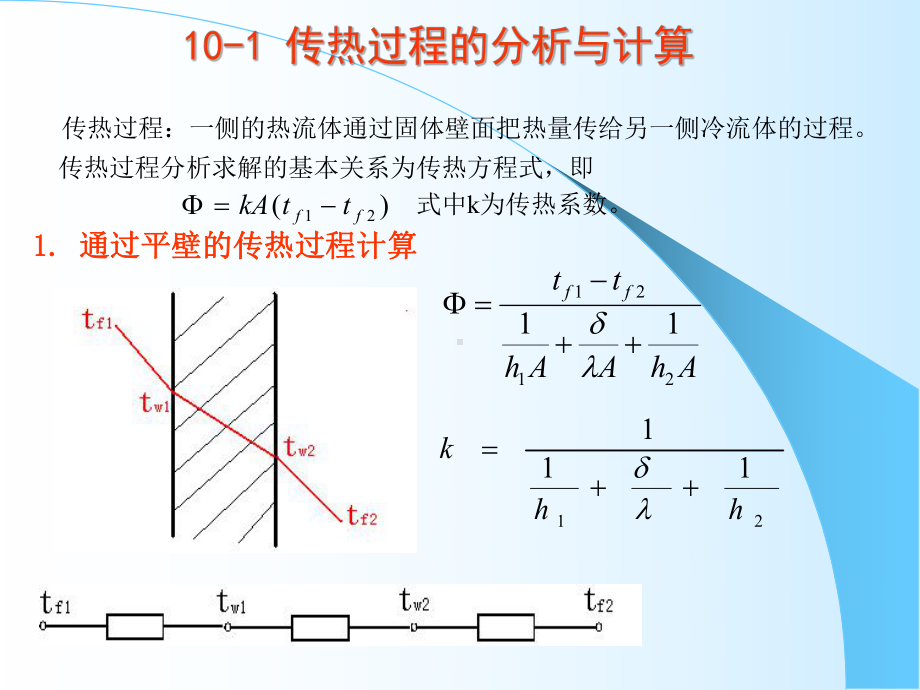 传热过程与换热器的热计算课件.ppt_第3页