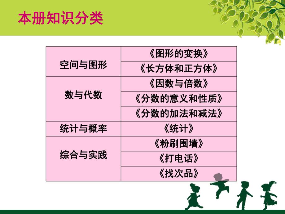 五年级数学下册教材分析资料课件.ppt_第3页