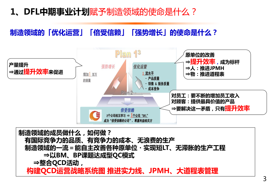 改善的理念及推进方法课件.ppt_第3页