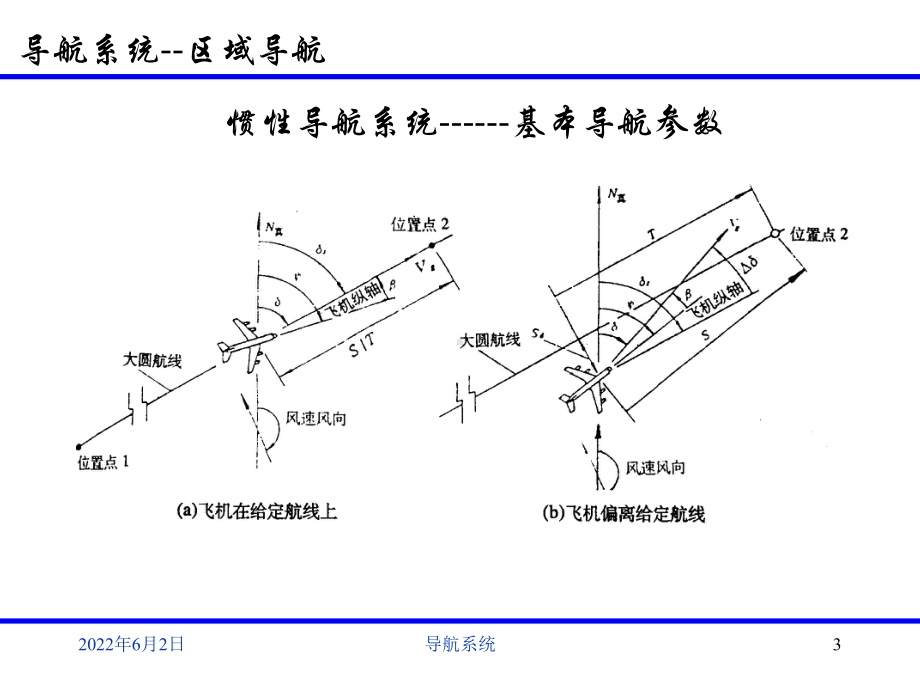 导航系统-惯性导航汇总课件.ppt_第3页