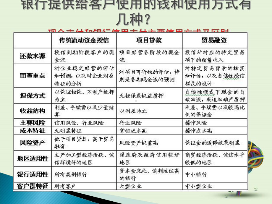 供应链金融和定量标准课件.ppt_第2页