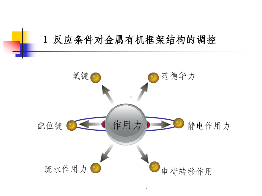 第十一章-金属有机框架材料的合成课件.ppt_第3页