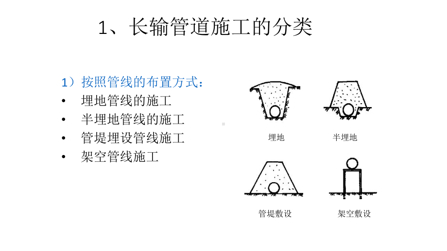 长输管道安装施工工艺课件.pptx_第3页