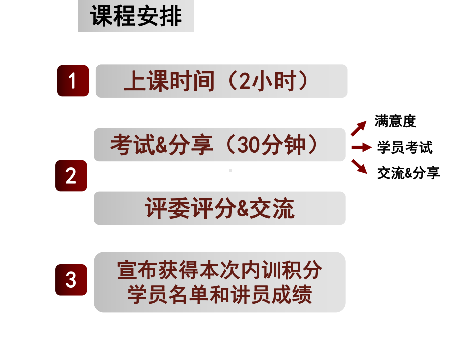 重庆万科工程管理体系课件.pptx_第3页