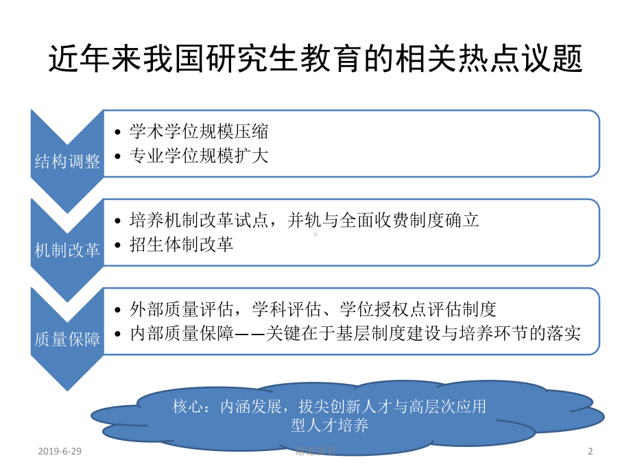 我国研究生培养过程中的问题-5年部分调查数据缕课件.pptx_第2页