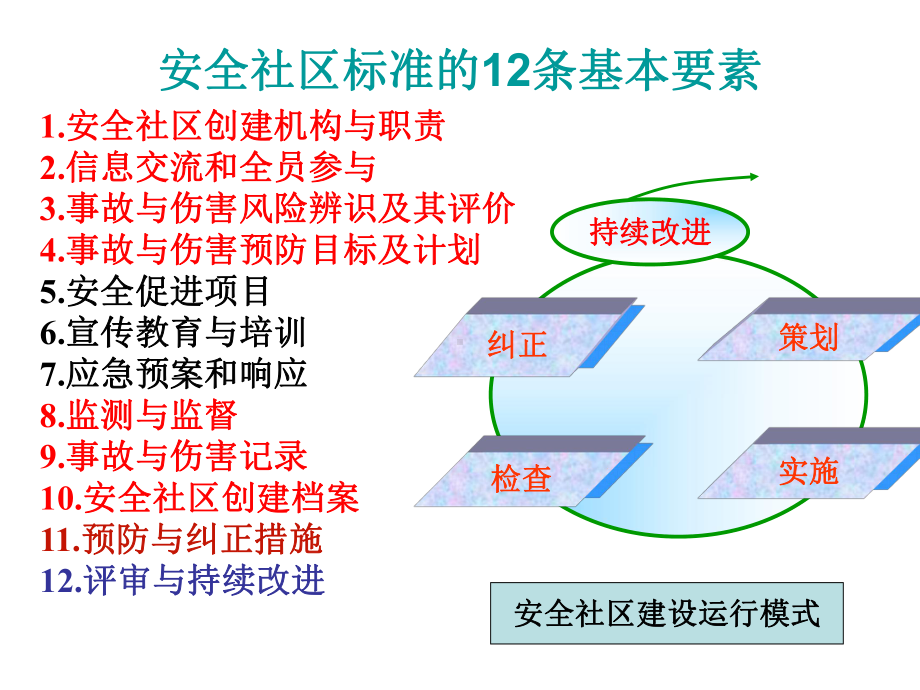 全国安全社区建设标准及指标介绍课件.ppt_第2页