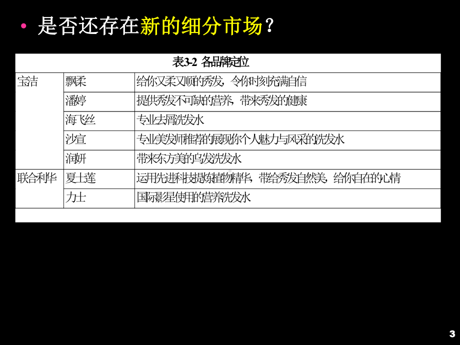 联合利华新产品概念形成过程与概念测试课件.ppt_第3页