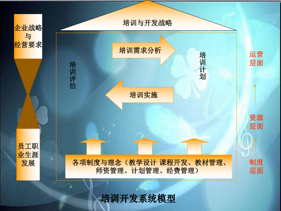 人力资源管理培训与开发课件.ppt_第2页