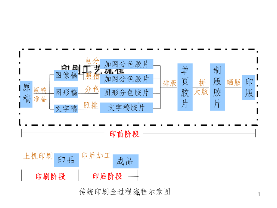 印前图像处理技术课件.ppt_第1页