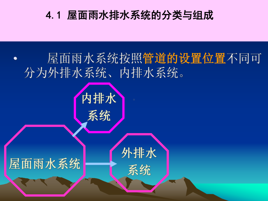 建筑雨水系统课件.ppt_第3页