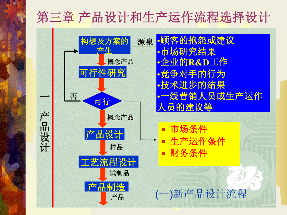 产品设计与生产运作流程选择设计课件.ppt_第2页