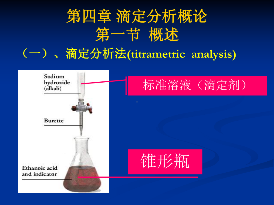 第三章滴定分析法概论课件.ppt_第1页