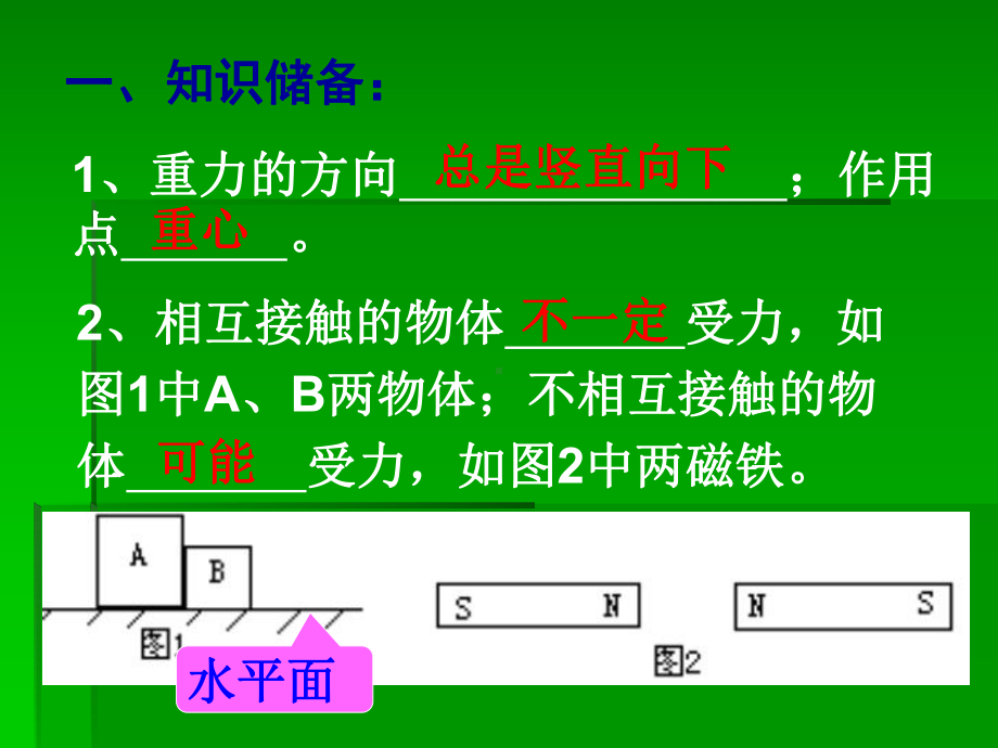 专题：初中力学受力分析课件.ppt_第3页