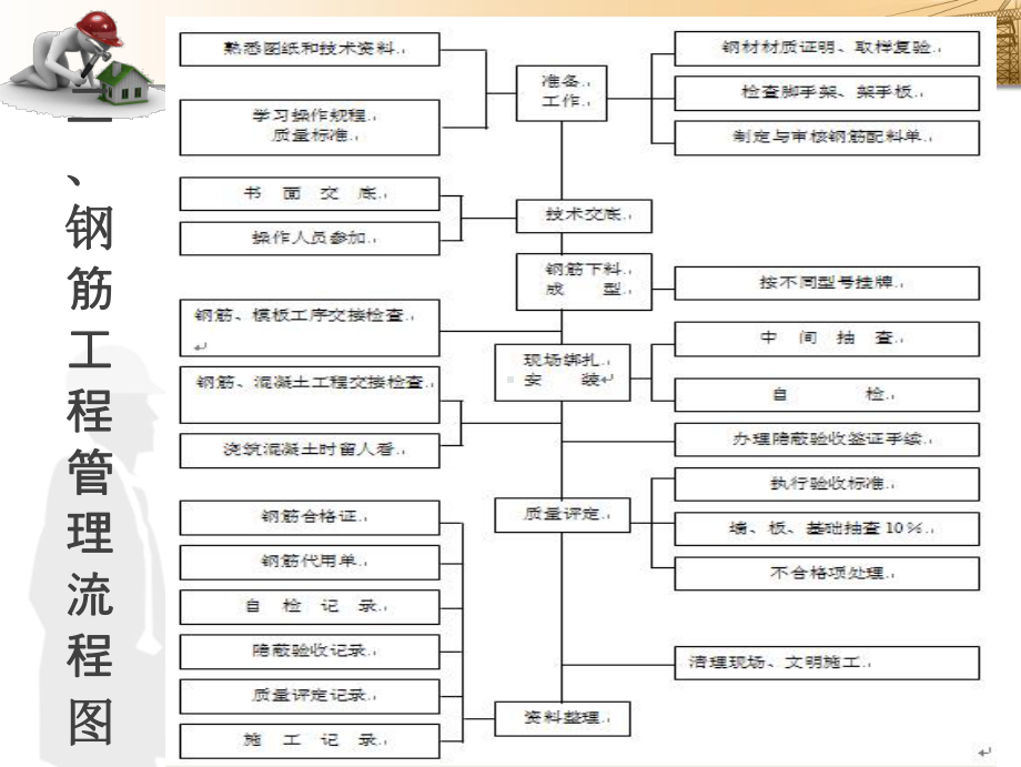 钢筋工程图片技术交底ppt课件.ppt_第3页