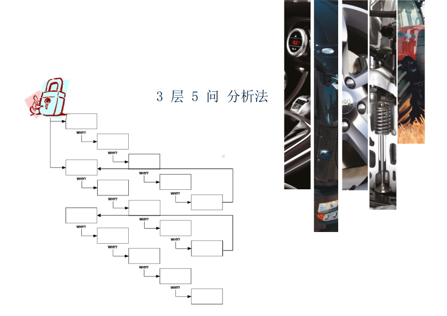 三层五why分析法课件.pptx_第1页