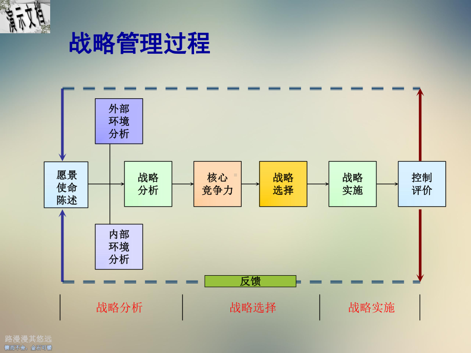 战略管理常用工具与方法课件.ppt_第3页