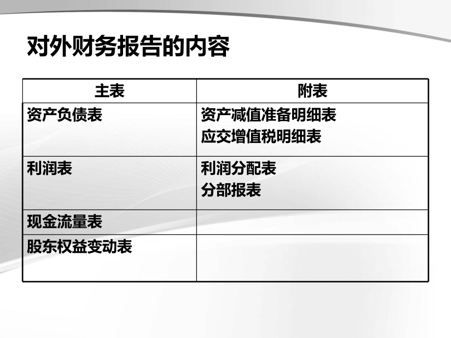 公司财务报告分析财务报告课件.ppt_第3页