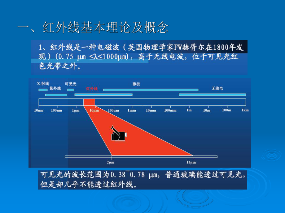 红外热成像的测试与分析课件.ppt_第2页