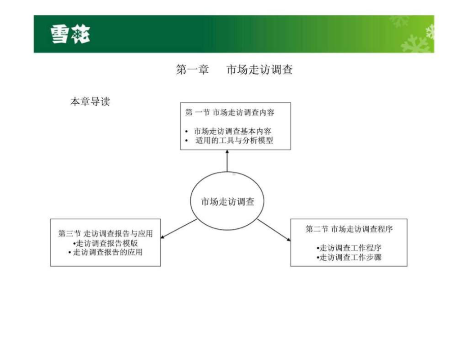 华润雪花啤酒销售管理手册课件.ppt_第3页