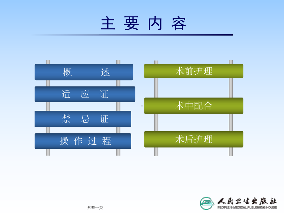 心导管检查术(优质荟萃)课件.ppt_第3页