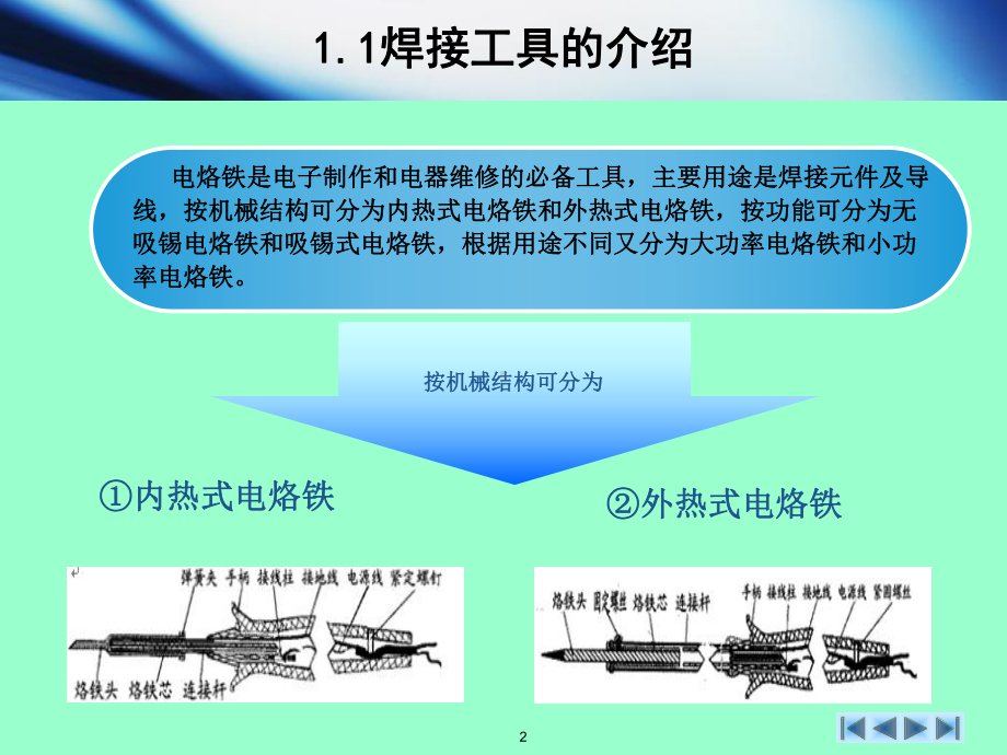 手工焊接技术基础实训课件.ppt_第2页