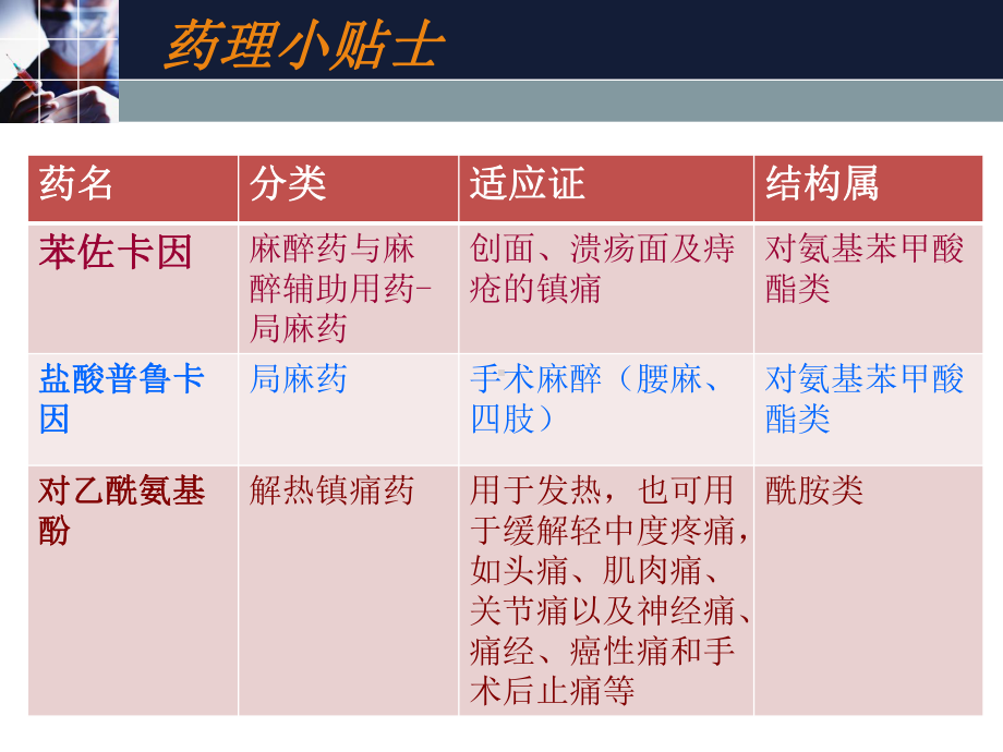 -芳香胺类药物的分析课件.pptx_第3页