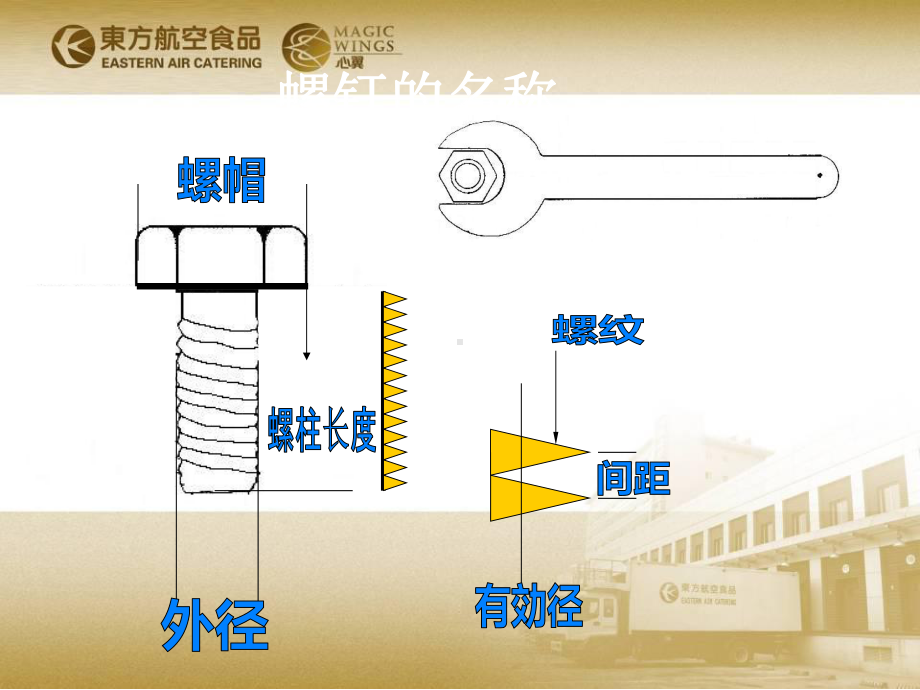 紧固的基本知识螺栓螺母课件.ppt_第3页