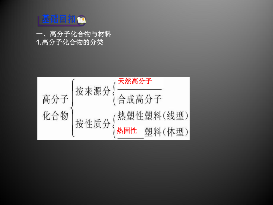 化学与材料的制造、应用课件.ppt_第3页