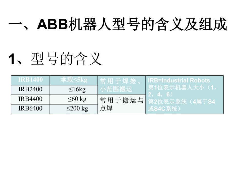 ABB机器人使用介绍课件.ppt_第1页